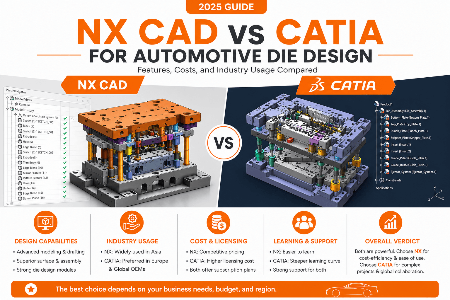 NX CAD vs CATIA for Automotive Die Design: Which Software Do Manufacturers Use?