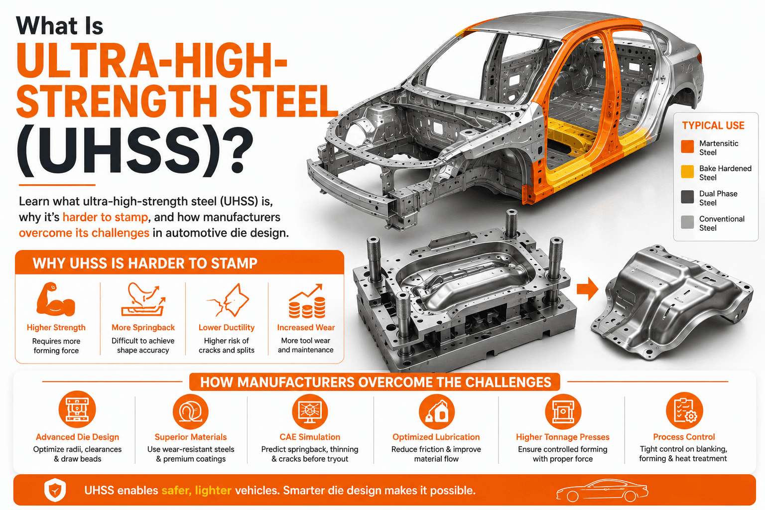 What Is Ultra-High-Strength Steel (UHSS) and Why Is It Harder to Stamp?