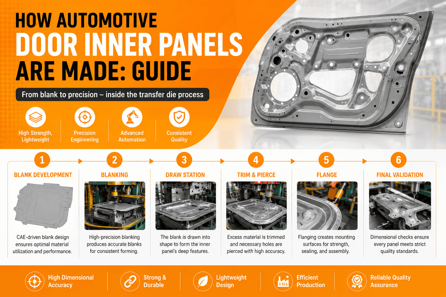 How Automotive Door Inner Panels Are Made: Guide