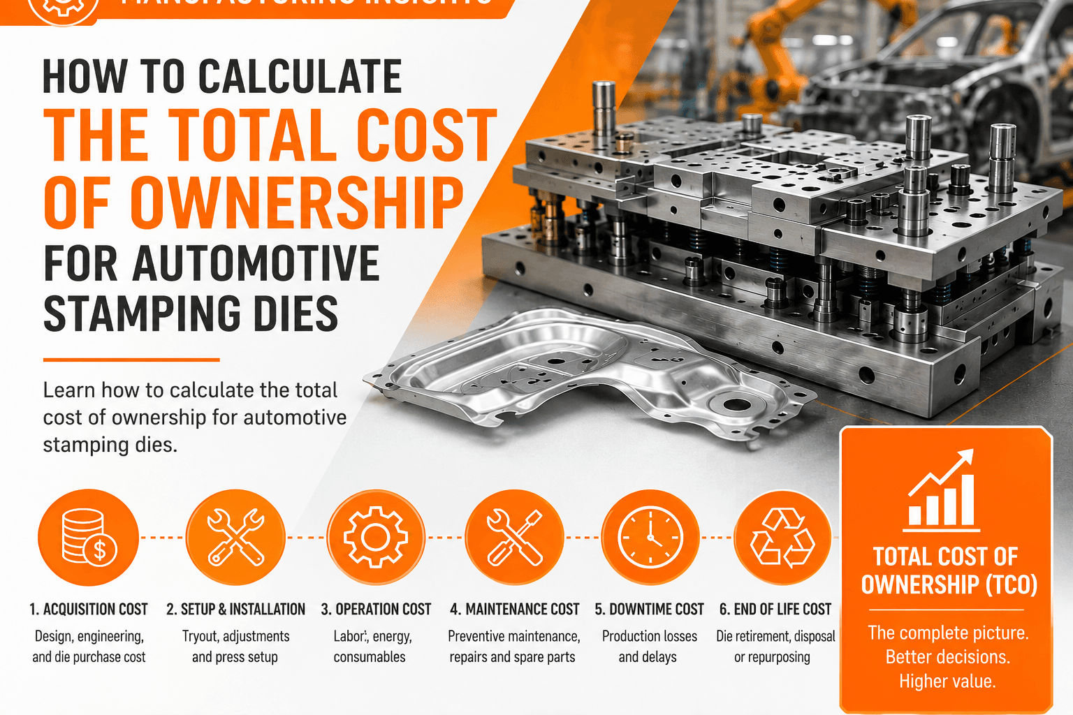 How to Calculate the Total Cost of Ownership for Automotive Stamping Dies