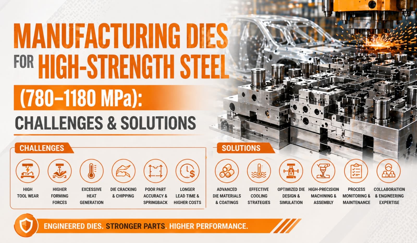 Manufacturing Dies for High-Strength Steel (780–1180 MPa): Challenges & Solutions