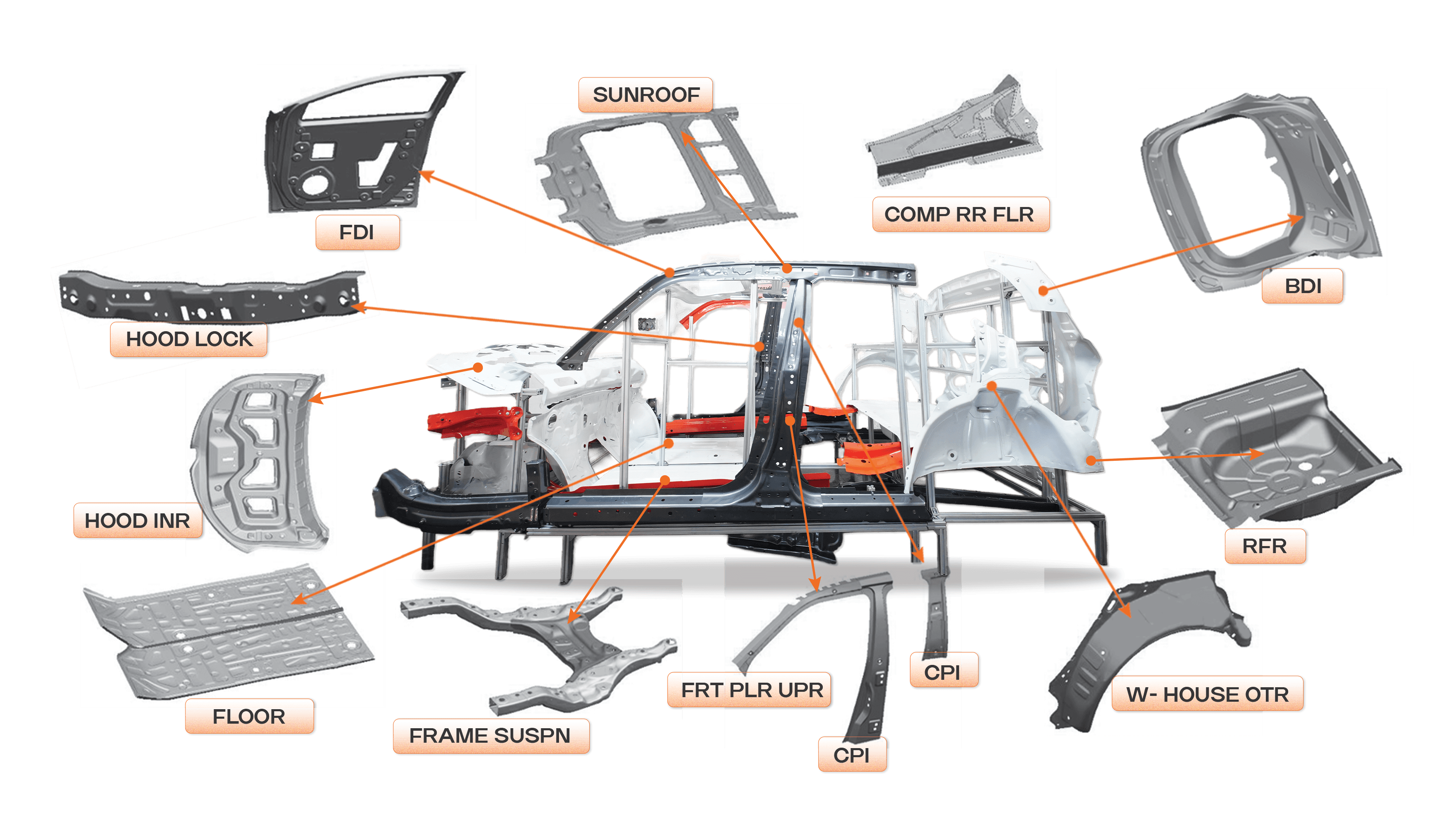 Transfer & tandem tooling diagram