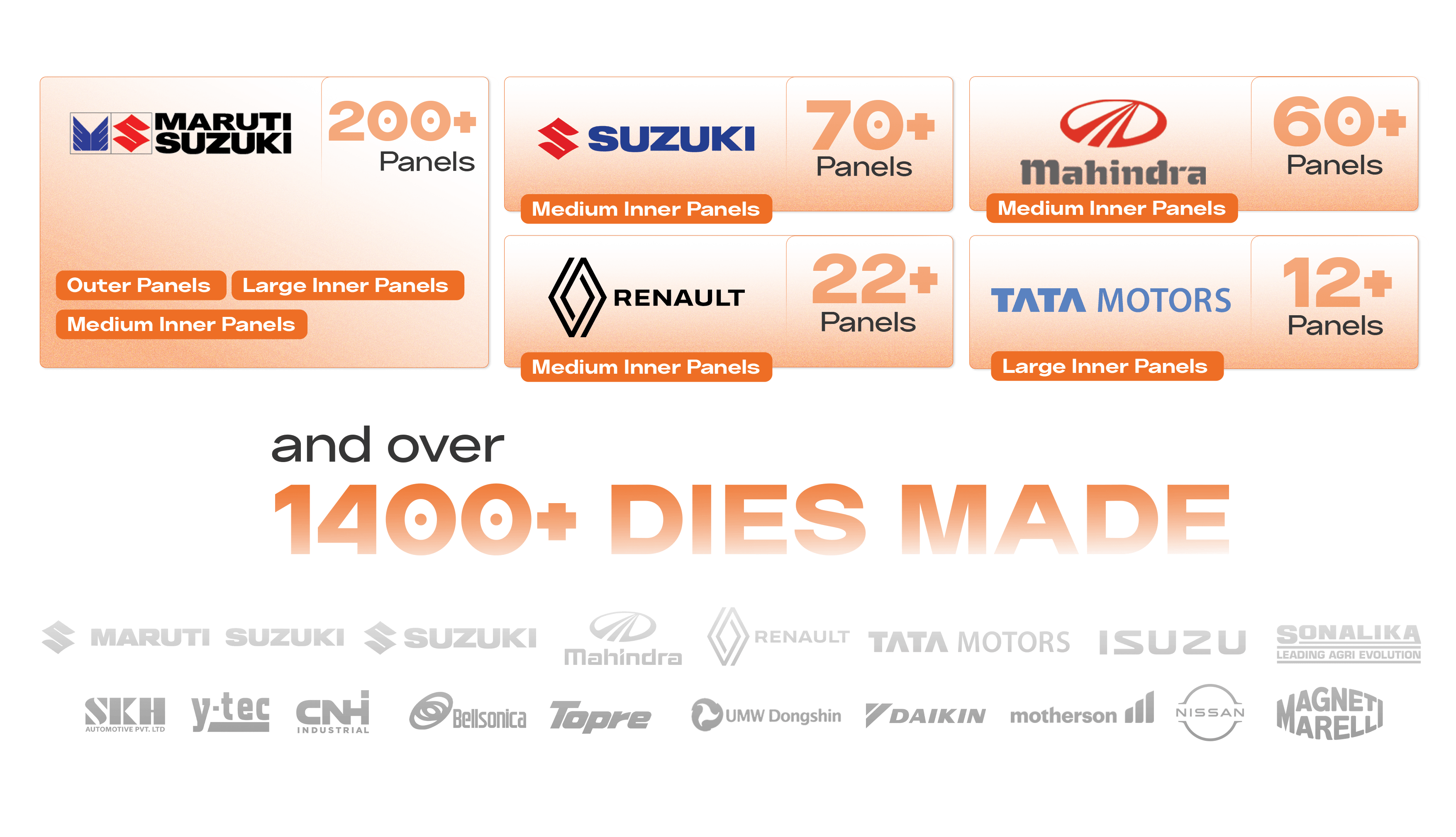 Trusted by industry leaders — and over 1400+ dies made
