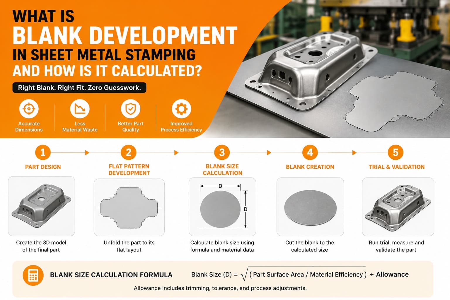 What Is Blank Development in Sheet Metal Stamping and How Is It Calculated?