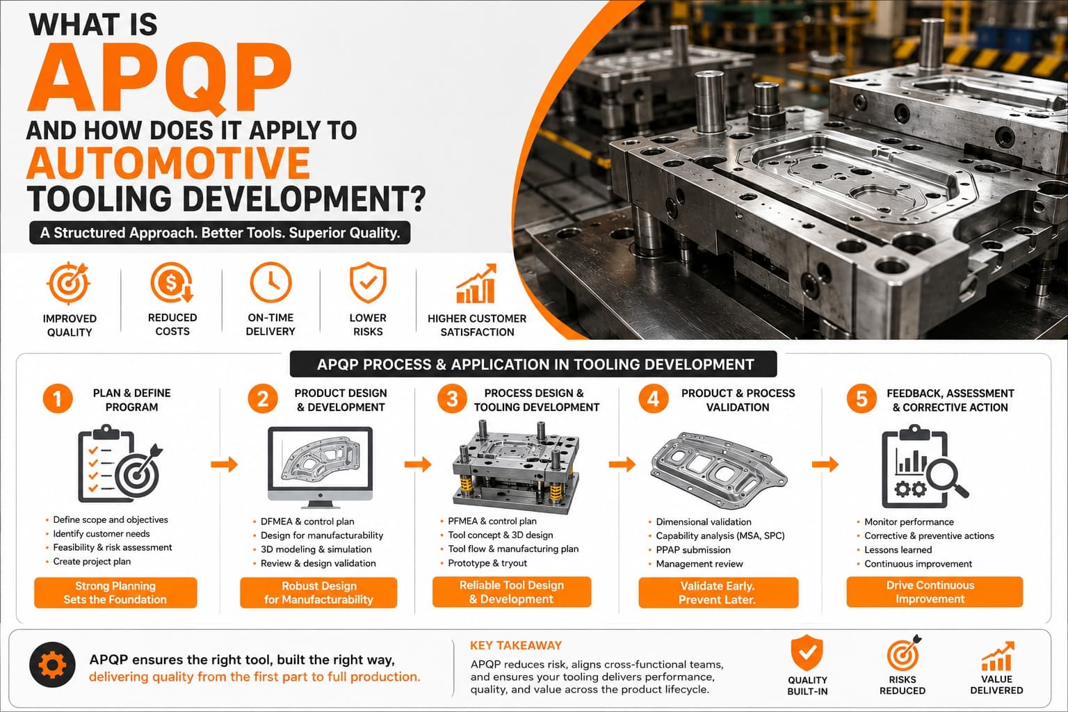 What Is APQP and How Does It Apply to Automotive Tooling Development?
