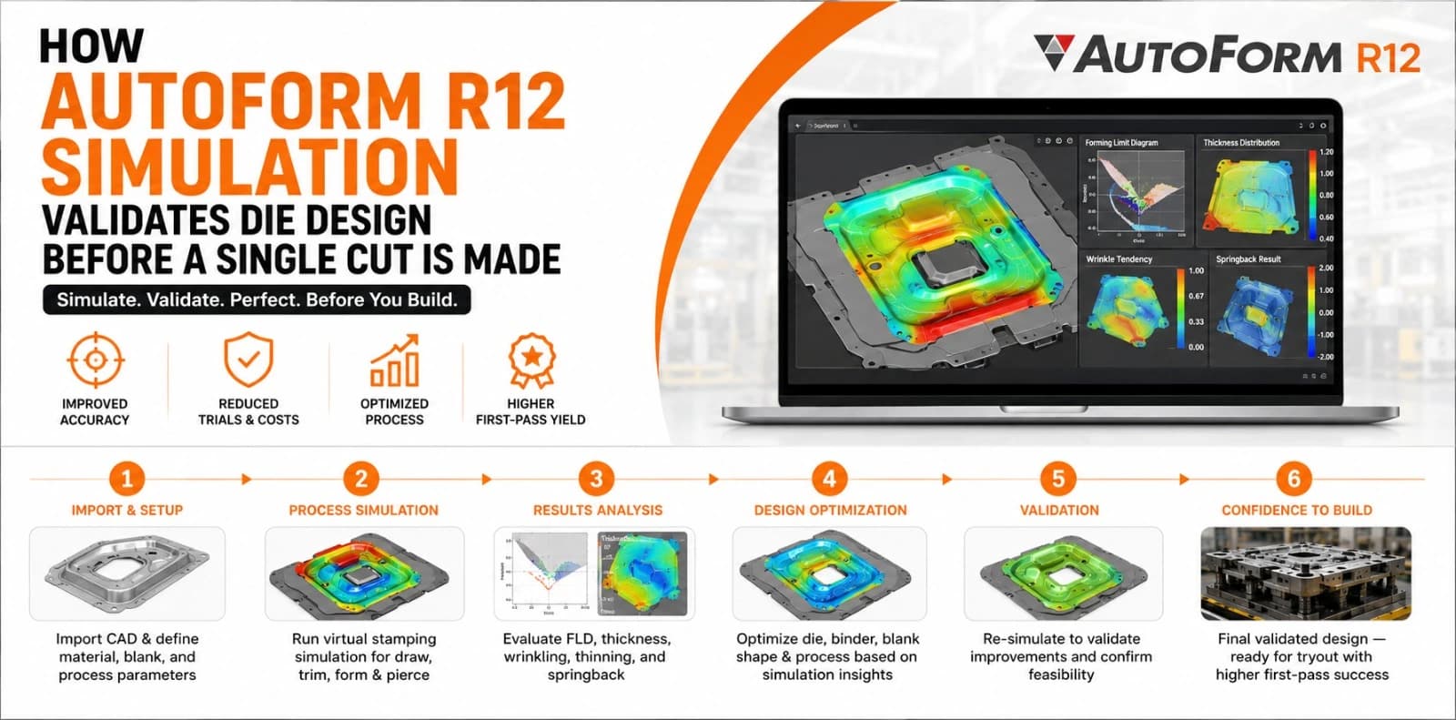 How AutoForm R12 Simulation Validates Die Design Before a Single Cut Is Made