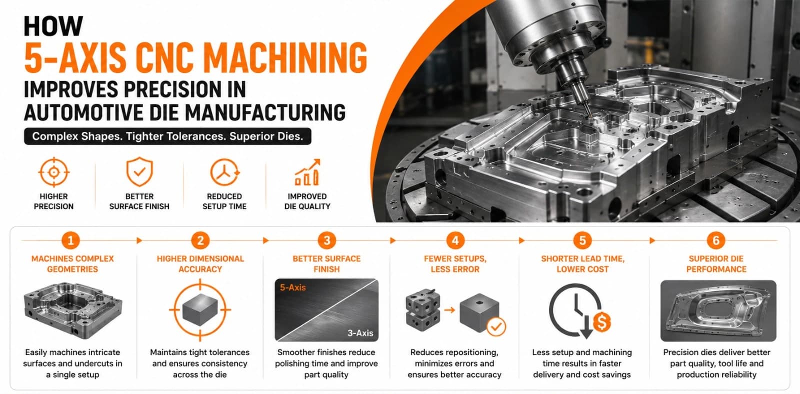 How 5-Axis CNC Machining Improves Precision in Automotive Die Manufacturing