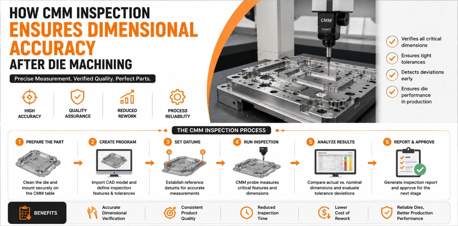 How CMM Inspection Ensures Dimensional Accuracy After Die Machining