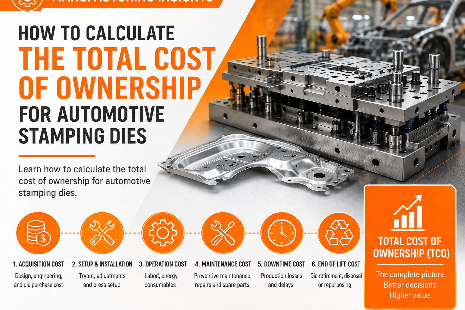 How to Calculate the Total Cost of Ownership for Automotive Stamping Dies